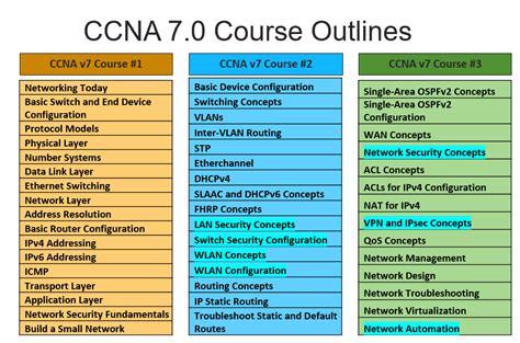 cccna|ccna full course.